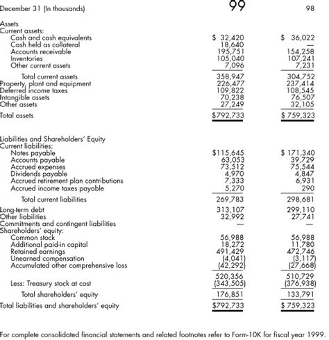 Balance Sheets