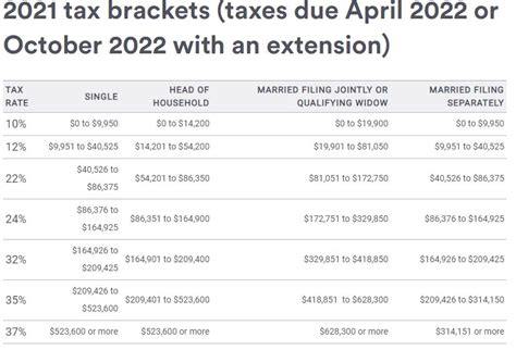 New 2021 Vs 2022 Tax Brackets West Ridge Accounting Services