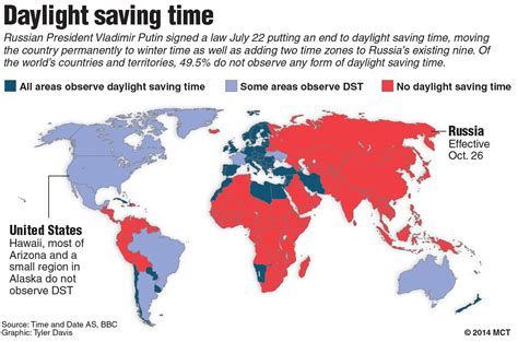 Falling Into Effects Of Daylight Saving Time The Leaf