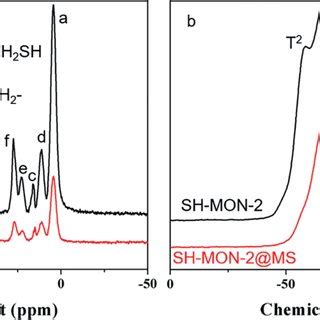 A C Cp Mas Nmr And B Si Cp Mas Nmr Spectra Of Sh Mon And