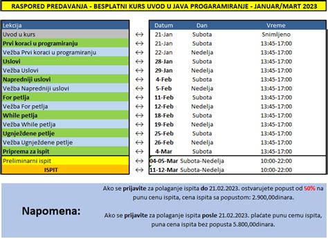 Informacije O Besplatnom Kursu Uvod U Java Programiranje Januar Mart