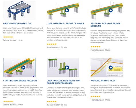 Easy Ways To Learn Tekla Structures Bim Corner