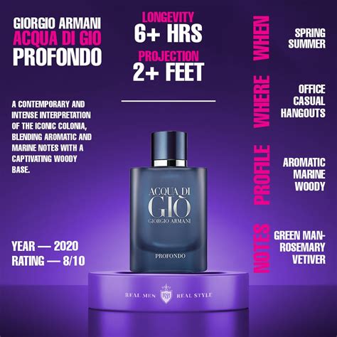 Fragrance Infographics In 2024 Best Fragrance For Men Men Perfume