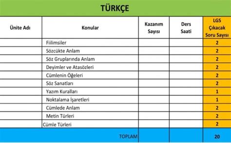 S N F D Nem Konular Lgs Konular Ve Soru Da L Mlar