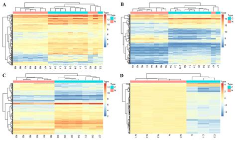 Identification Of Differentially Expressed Genes And Signaling Pathways