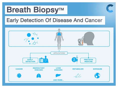 Breath Biopsy How Exhaled Breath Can Be Used For Early Detection Of