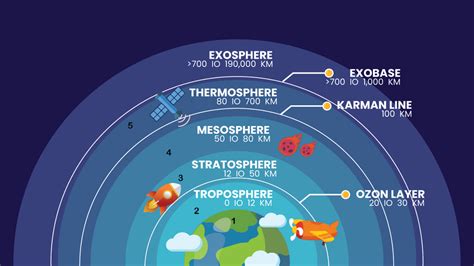 Lapisan Iklim Atmosfer Yang Berperan Untuk Memanca