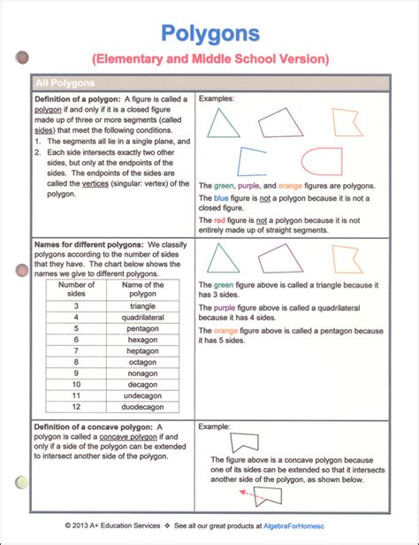 Polygons Quick Reference Guide A Education Services