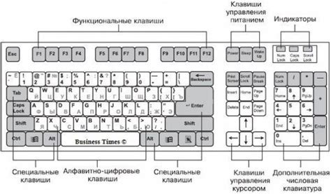 Computer Keyboard Layout