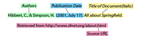 Apa Citation Style Quick Guide