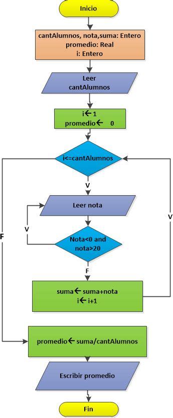 Ciclo Repeat