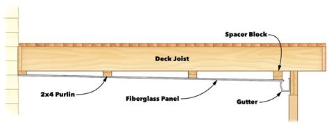 Under deck drainage system | Page 2 | DIY Home Improvement Forum