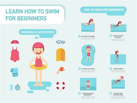 Learn How To Swim For Beginners Infographic Premium Vector