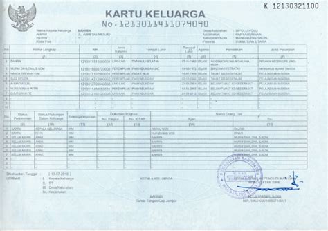 Kartu Keluarga ... | PDF