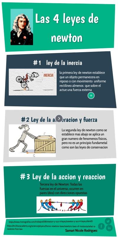 Las Cuatro Leyes De Newton