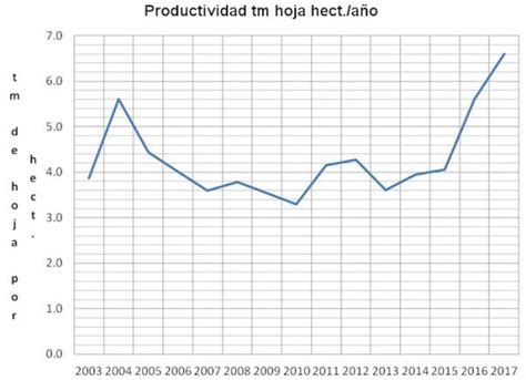 Evolución de los cultivos de coca en Colombia 1986 2017 Razón Pública