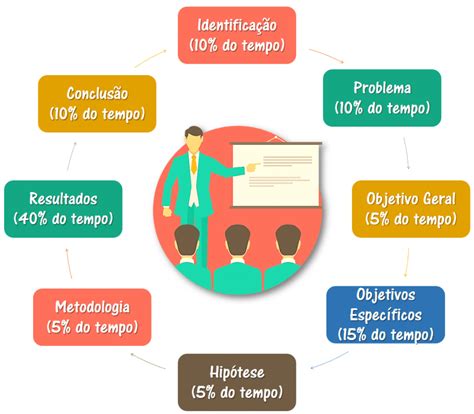 Como Montar Uma Apresentação De Tcc