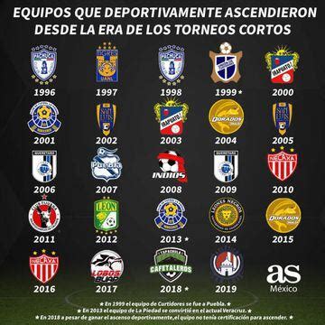 Introducir 38 imagen equipos de segunda división de méxico Abzlocal mx