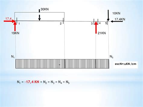 Estructuras Uno Determinación de Esfuerzos Diagramas de Características