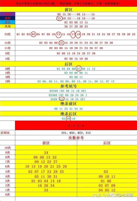 大乐透076期解析上期41胆码中1个！附大乐透076期实票分享。贵在坚持，不怕千万次落空，只要一次登顶成功！ 知乎