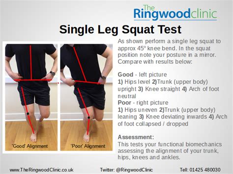 The Ringwood Clinic 10 Self Tests