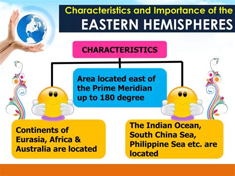 Lesson 7 The Earth's Hemispheres | PPT