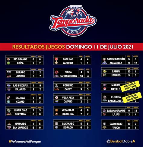 B Isbol Superior Doble A On Twitter Resultados De La Tercera