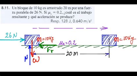 F Sica Calculo Del Trabajo Resultante En Un Sistema Ejercicio