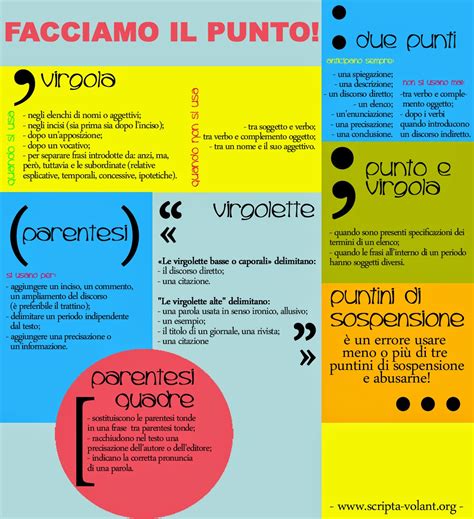 Tuttoprof Grammatica La Punteggiatura Schema