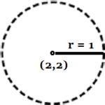 Topologia Di R N Concetti Base Ed Esempi Pensieritaglienti