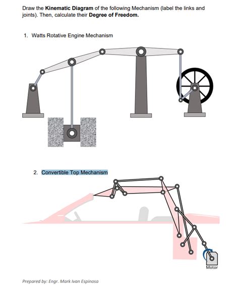 Solved Draw The Kinematic Diagram Of The Following Mechanism Chegg