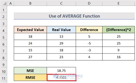 How To Calculate Root Mean Square Error In Excel Exceldemy