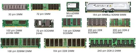 Mémoire RAM De quoi s agit il à quoi cela sert il et de quels types