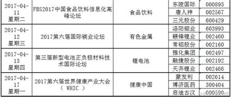 4月份a股最新投資日曆，不可錯失！（附股） 每日頭條