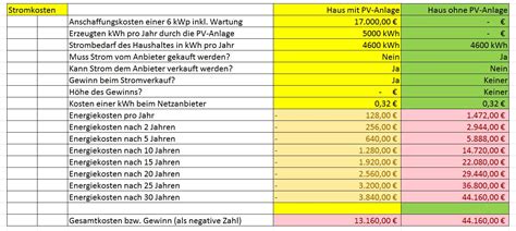 PV Anlagen Am Hausdach Wir Haben Mit Excel Kalkuliert