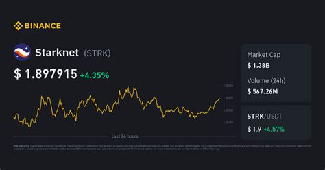 Starknet Price Strk Price Index Live Chart And Gbp Converter Binance