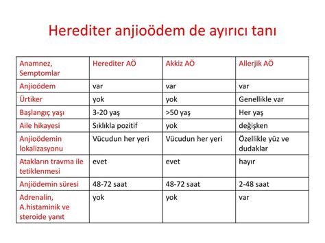 Herediter Anjio Dem Dr Mehmet Kili Ppt Indir