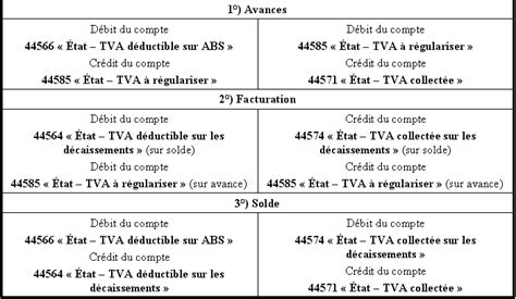 Tva Et Reglements Aspects Fiscaux Et Comptables