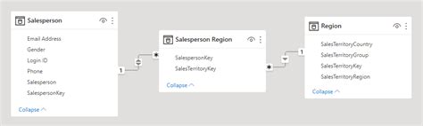 zločinec učiť sa zrejme power bi two fact tables calculate Bol som