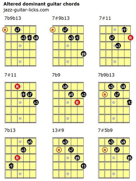 What S The Altered Scale Jazz Guitar Lesson