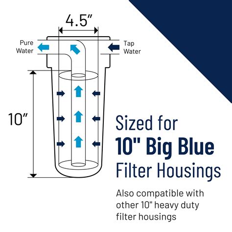 Snapklik.com : Pentair DGD-7525 Big Blue Water Filter, 10-Inch Whole