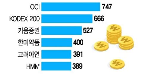 41일 팔아치운 연기금 이 주식은 1000억어치 샀다