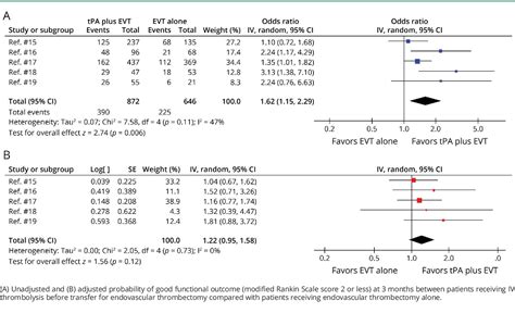 Figure From Iv Thrombolysis Initiated Before Transfer For