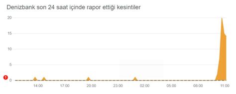 Denizbank Kt M Neden A Lm Yor Mobil Uygulamada Sorun Mu Var