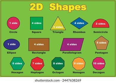 Colorful Set 2d Shapes Shapes Names Stock Vector (Royalty Free ...