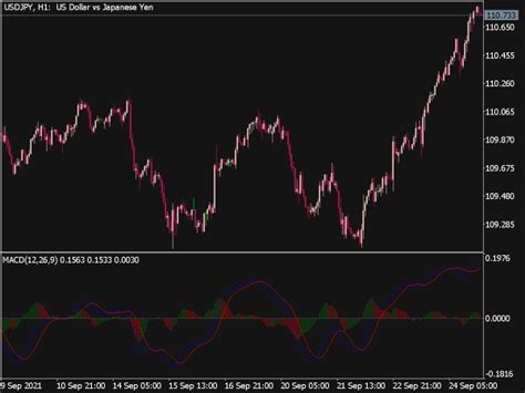 Macd Histogram Mc Indicator ⋆ Top Mt5 Indicators Mq5 And Ex5 ⋆ Best Metatrader