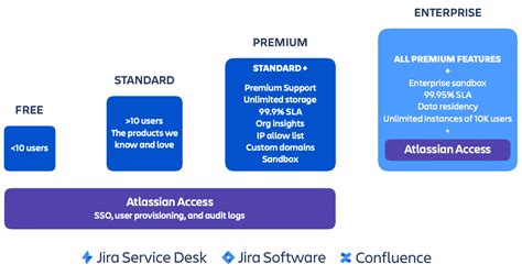 Atlassian 2020 Summit Recap Cloud For Everyone Modus Create