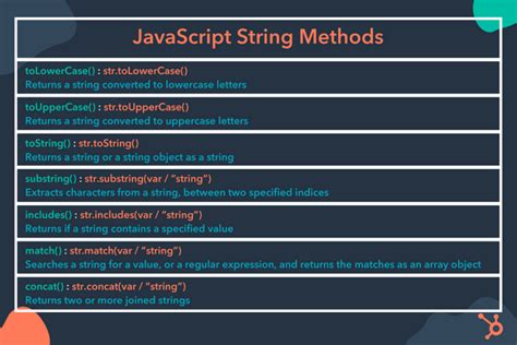 Obtenga Más Información Sobre Los Métodos De Cadena De Javascript Y Cómo Usarlos Recurso Wordpress