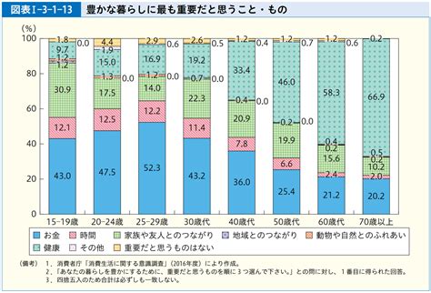 コト消費・モノ消費・トキ消費とは？企業事例を紹介 女性ヘルスケア専門のビジネスメディア「ウーマンズラボ」