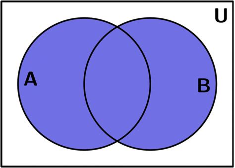 Rumus Diagram Venn Lengkap Dengan Bentuk Bentuknya Madenginer